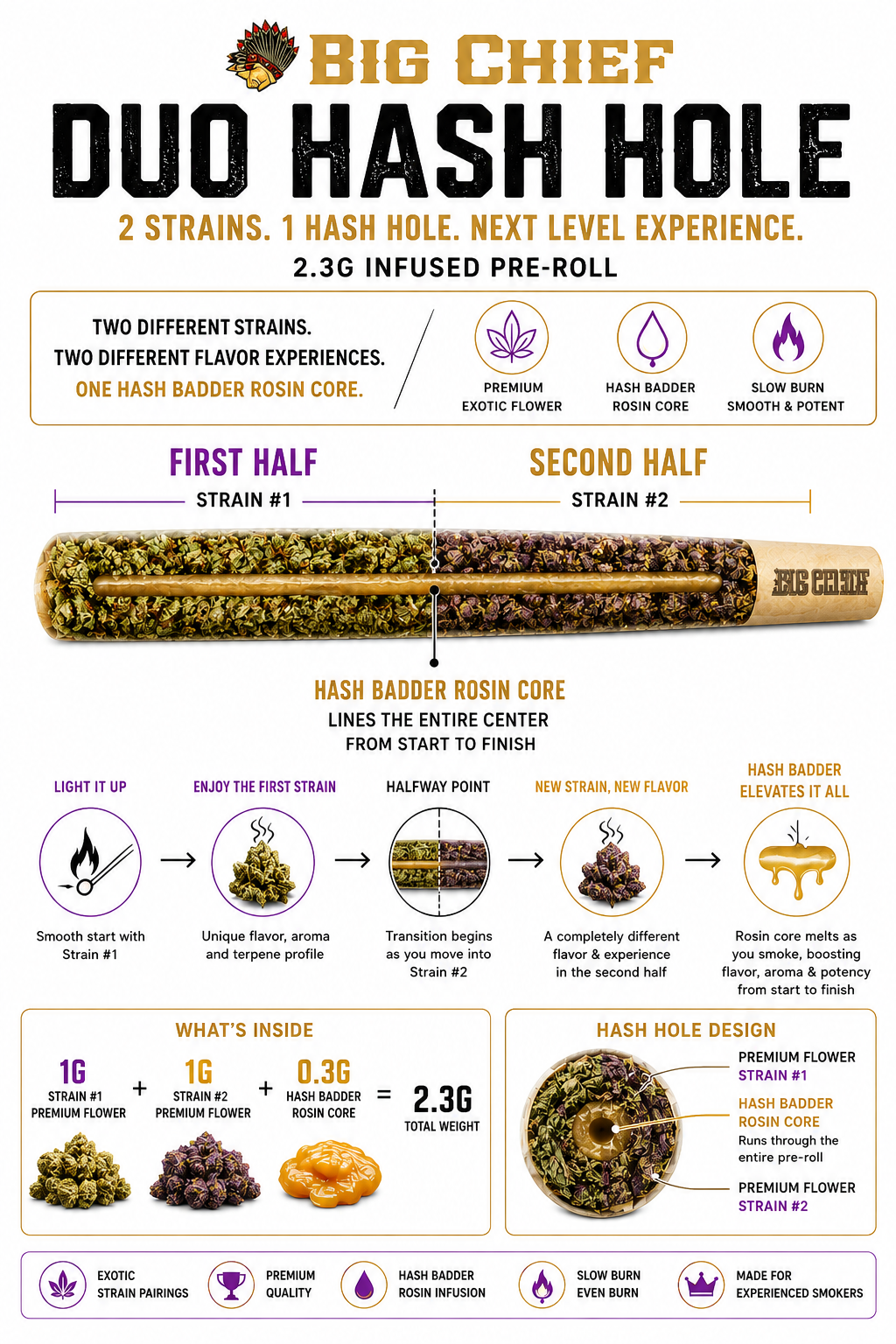 Big Chief Exotic Duo Strain Hash Holes Pre-Roll 2.3G - Image 3